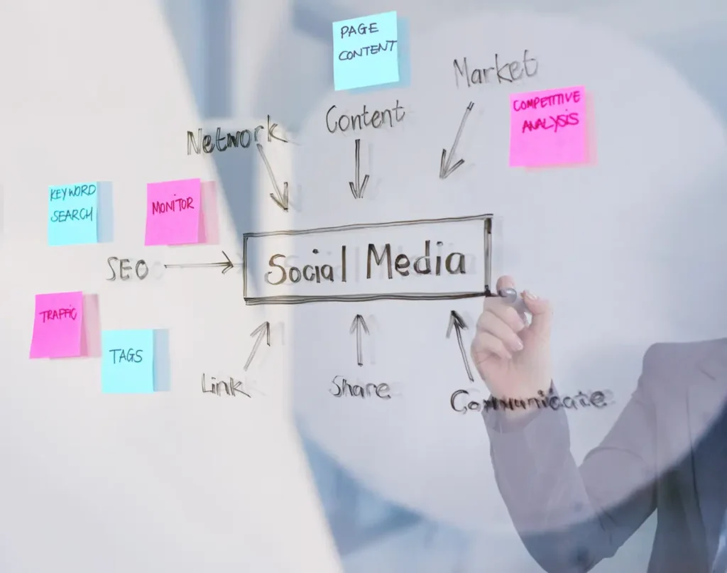 social media marketing agency in ireland